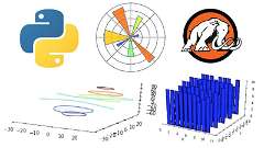 Make 2D & 3D Graphs in Python with Matplotlib for Beginners
