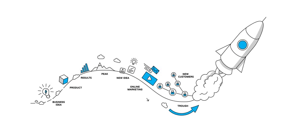 Entrepreneurship: How to Find and Evaluate new Startup Ideas